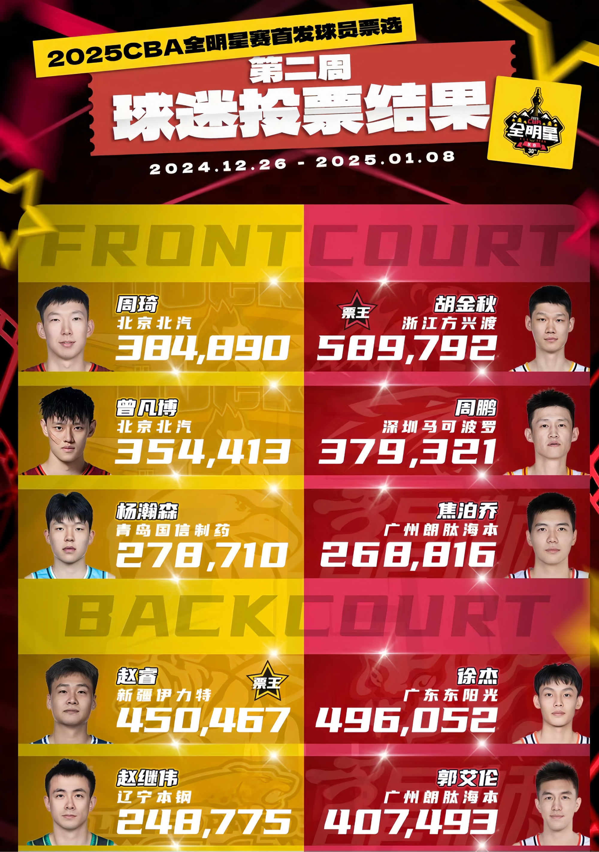 球迷互动：投票选出最喜欢的明星的简单介绍